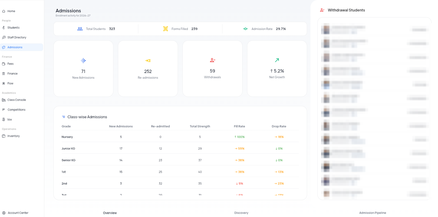 BaseSchool admissions dashboard with class-wise breakdown